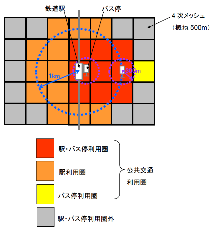 人口分布から居住地の変化を探る。